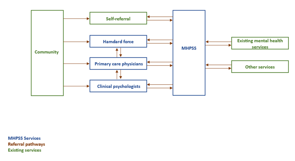 service model